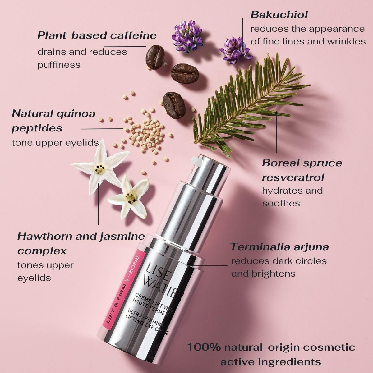 Lift & Firm Y-Zone High Firming Beauty Ritual