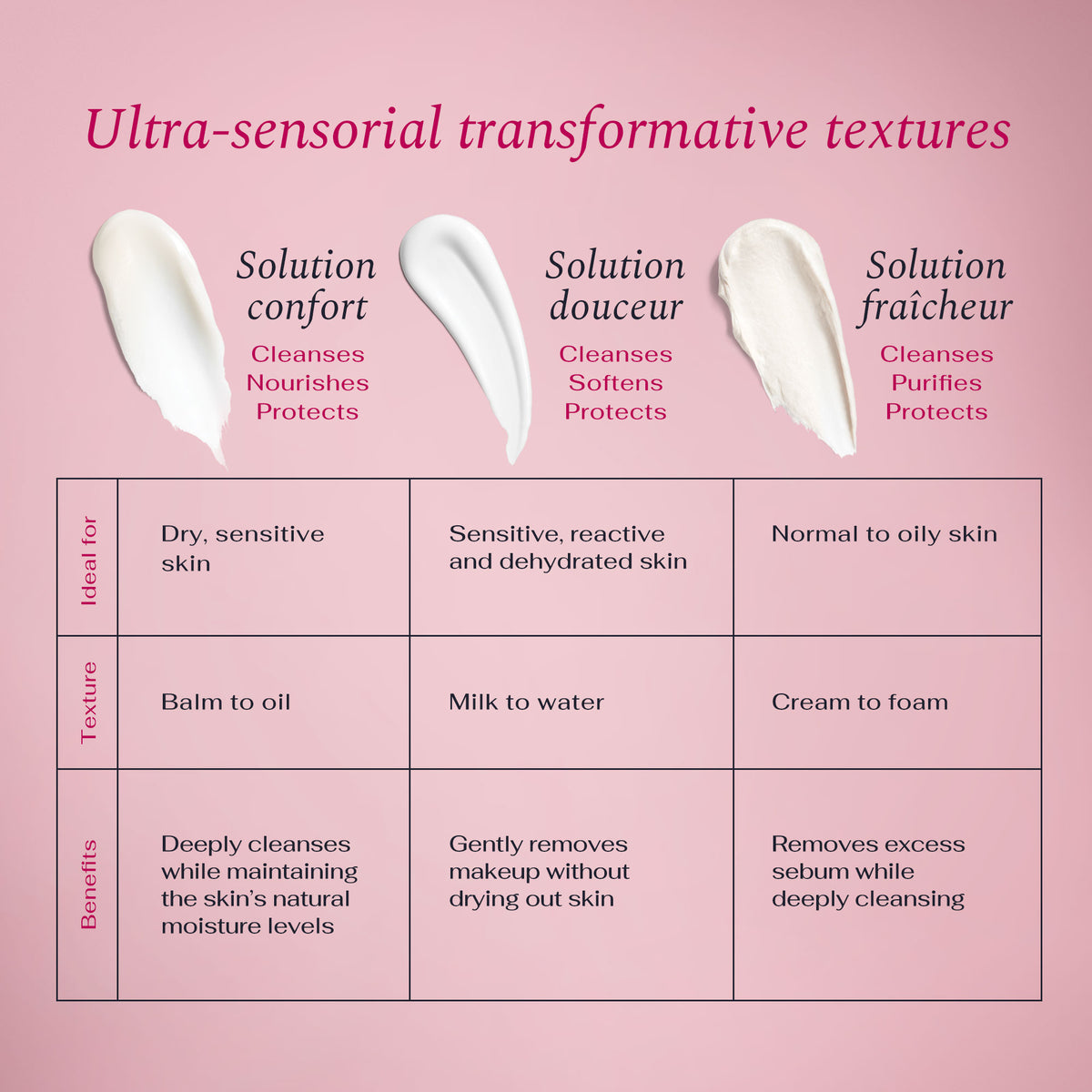 Solution Fraîcheur Cleansing Foaming Cream