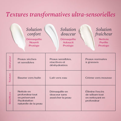 Découvrez 3 textures transformatives