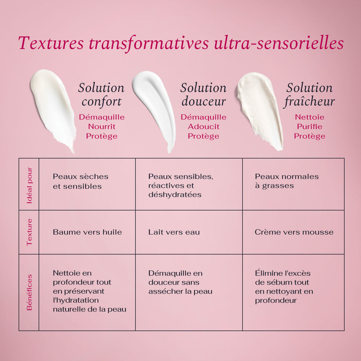 Solution Fraîcheur Crème moussante nettoyante
